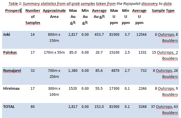 http://www.mawsonresources.com/s/newsreleases.asp?