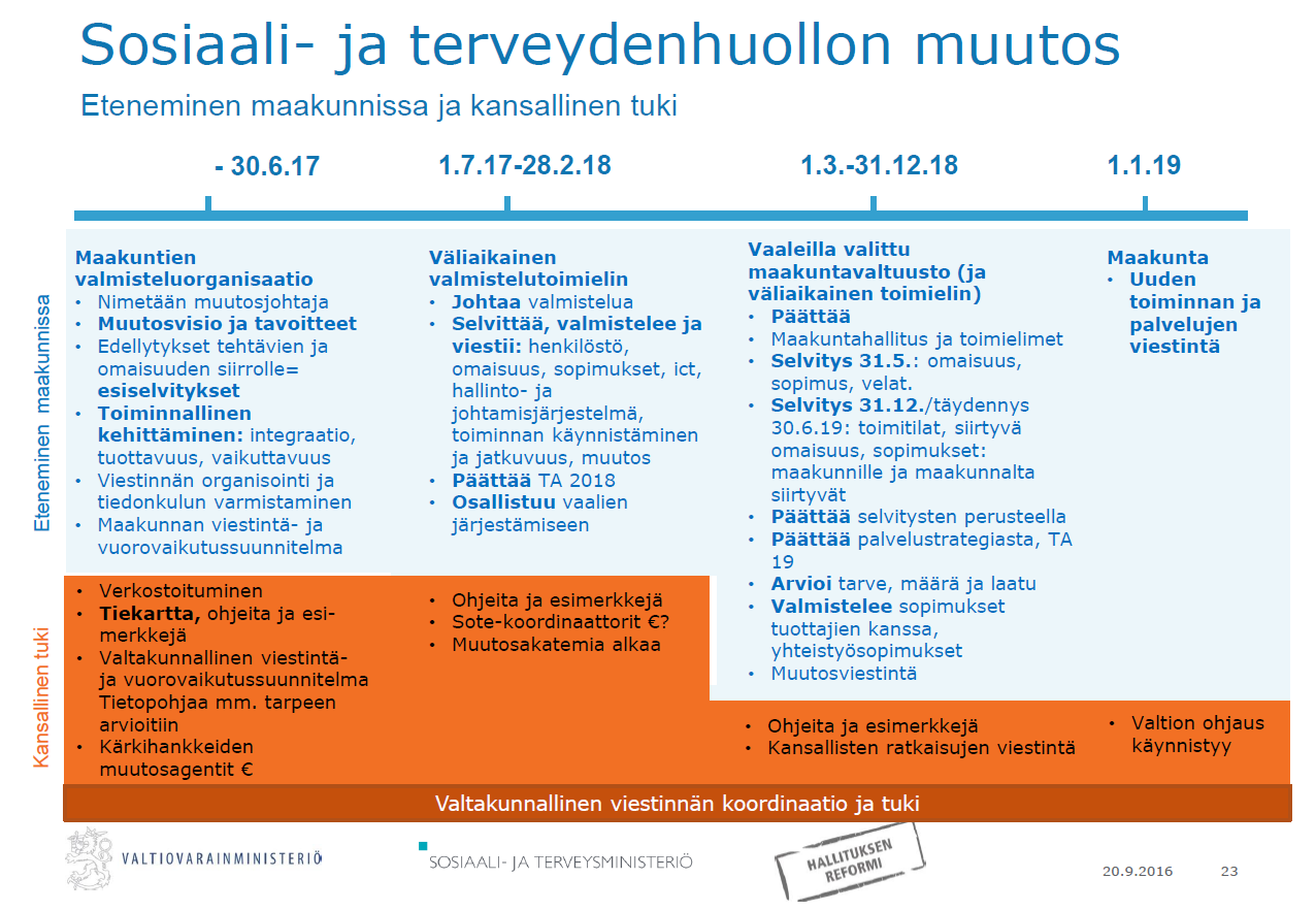 Maakunta- ja sote-uudistus toimeenpannaan neljässä