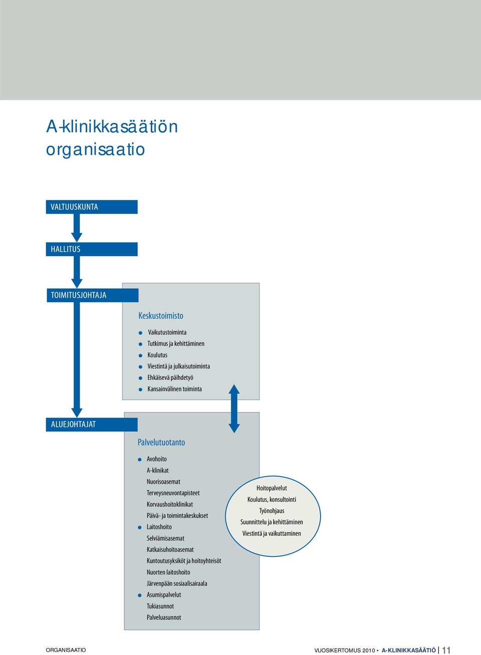 toimintakeskukset Laitoshoito Selviämisasemat Katkaisuhoitoasemat Kuntoutusyksiköt ja hoitoyhteisöt Nuorten laitoshoito Järvenpään sosiaalisairaala Asumispalvelut