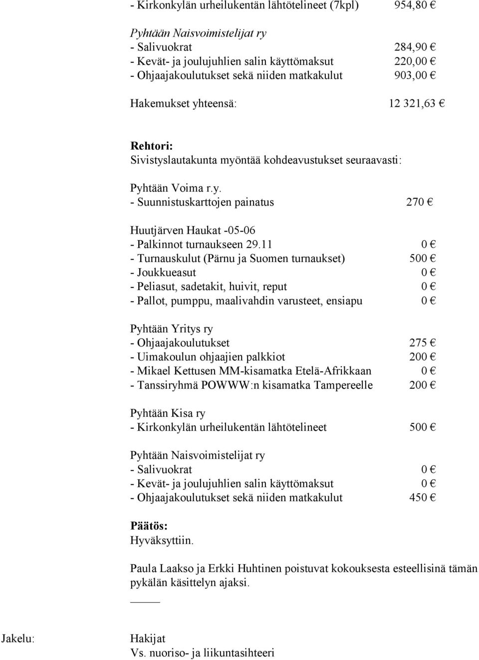 11 0 - Turnauskulut (Pärnu ja Suomen turnaukset) 500 - Joukkueasut 0 - Peliasut, sadetakit, huivit, reput 0 - Pallot, pumppu, maalivahdin varusteet, ensiapu 0 Pyhtään Yritys ry - Ohjaajakoulutukset