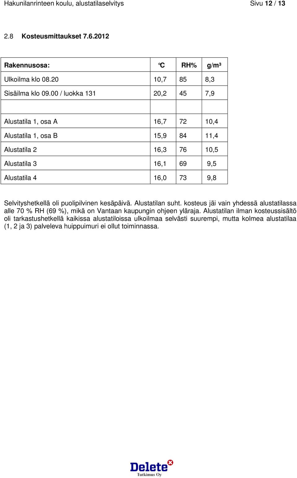 Selvityshetkellä oli puolipilvinen kesäpäivä. Alustatilan suht. kosteus jäi vain yhdessä alustatilassa alle 70 % RH (69 %), mikä on Vantaan kaupungin ohjeen yläraja.