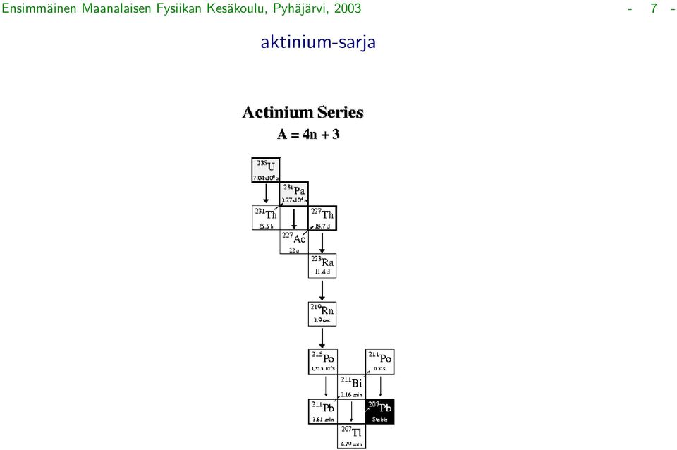 Fysiikan Kesäkoulu,