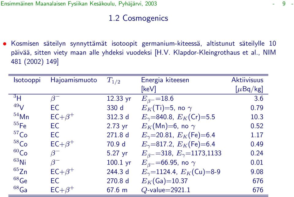 , NIM 481 (2002) 149] Isotooppi Hajoamismuoto T 1/2 Energia kiteesen Aktiivisuus [kev] [µbq/kg] 3 H β 12.33 yr E β =18.6 3.6 49 V EC 330 d E K (Ti)=5, no γ 0.79 54 Mn EC+β + 312.3 d E γ =840.