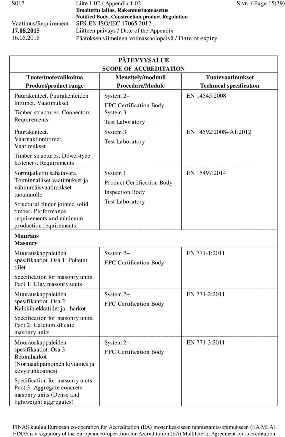 Performance requirements and minimum production requirements. Muuraus Masonry Muurauskappaleiden spesifikaatiot. Osa 1: Poltetut tiilet Specification for masonry units.