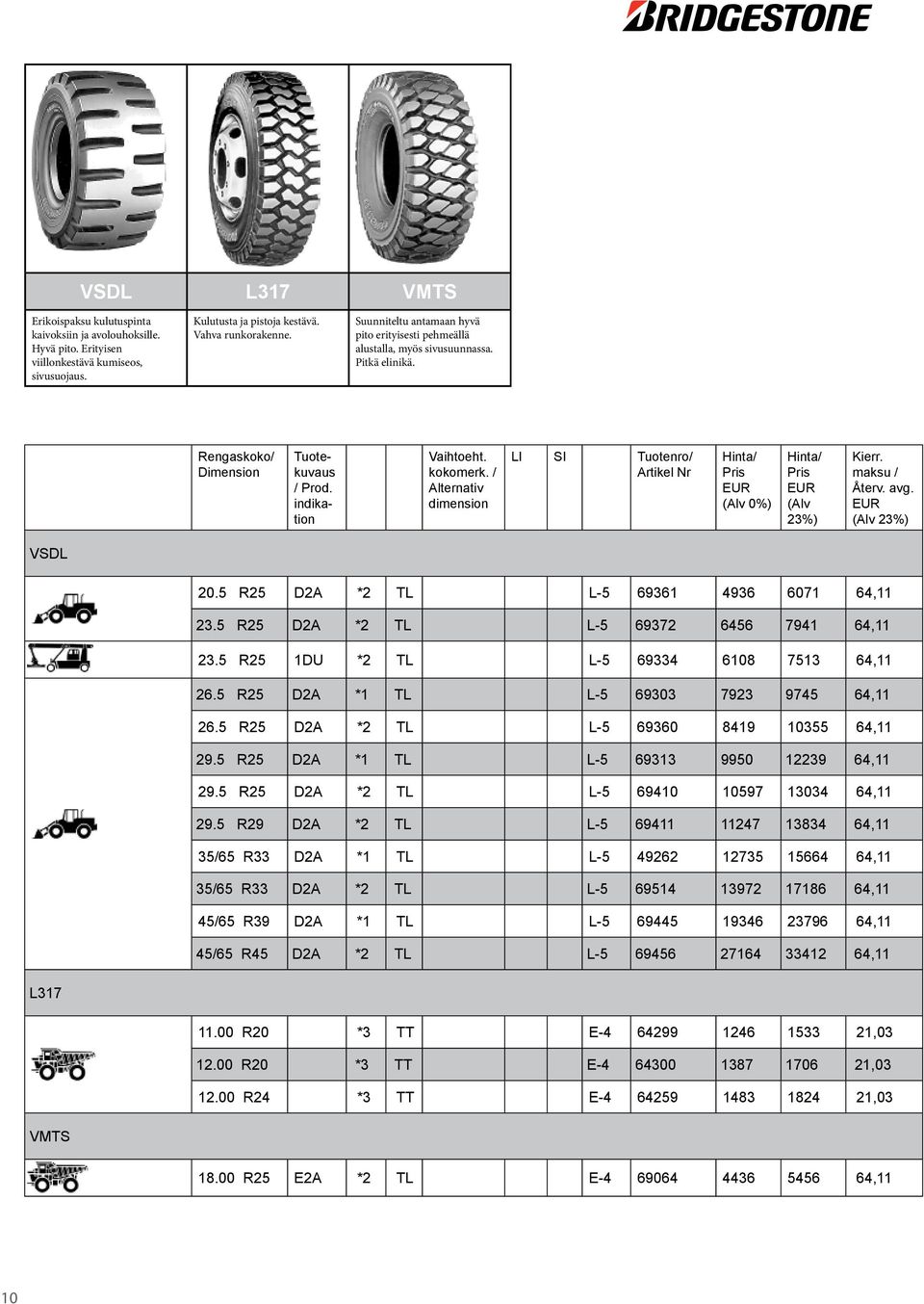 / Alternativ dimension LI SI Tuotenro/ Artikel Nr (Alv 23%) Kierr. maksu / Återv. avg. VSDL 20.5 R25 D2A *2 TL L-5 69361 4936 6071 64,11 23.5 R25 D2A *2 TL L-5 69372 6456 7941 64,11 23.