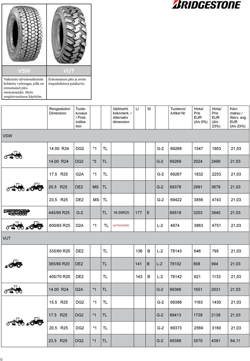 00 R24 DG2 *3 TL G-2 69269 2024 2490 21,03 17.5 R25 G2A *1 TL G-2 69267 1832 2253 21,03 20.5 R25 DE2 MS TL G-2 69378 2991 3679 21,03 23.5 R25 DE2 MS TL G-2 69422 3856 4743 21,03 445/95 R25 G-2 TL 16.