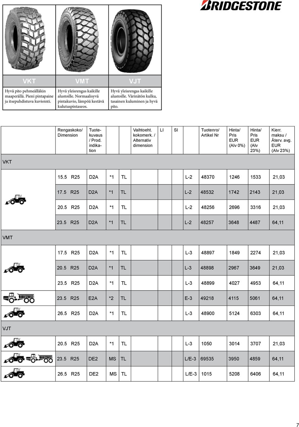 / Alternativ dimension LI SI Tuotenro/ Artikel Nr (Alv 23%) Kierr. maksu / Återv. avg. VKT 15.5 R25 D2A *1 TL L-2 48370 1246 1533 21,03 17.5 R25 D2A *1 TL L-2 48532 1742 2143 21,03 20.
