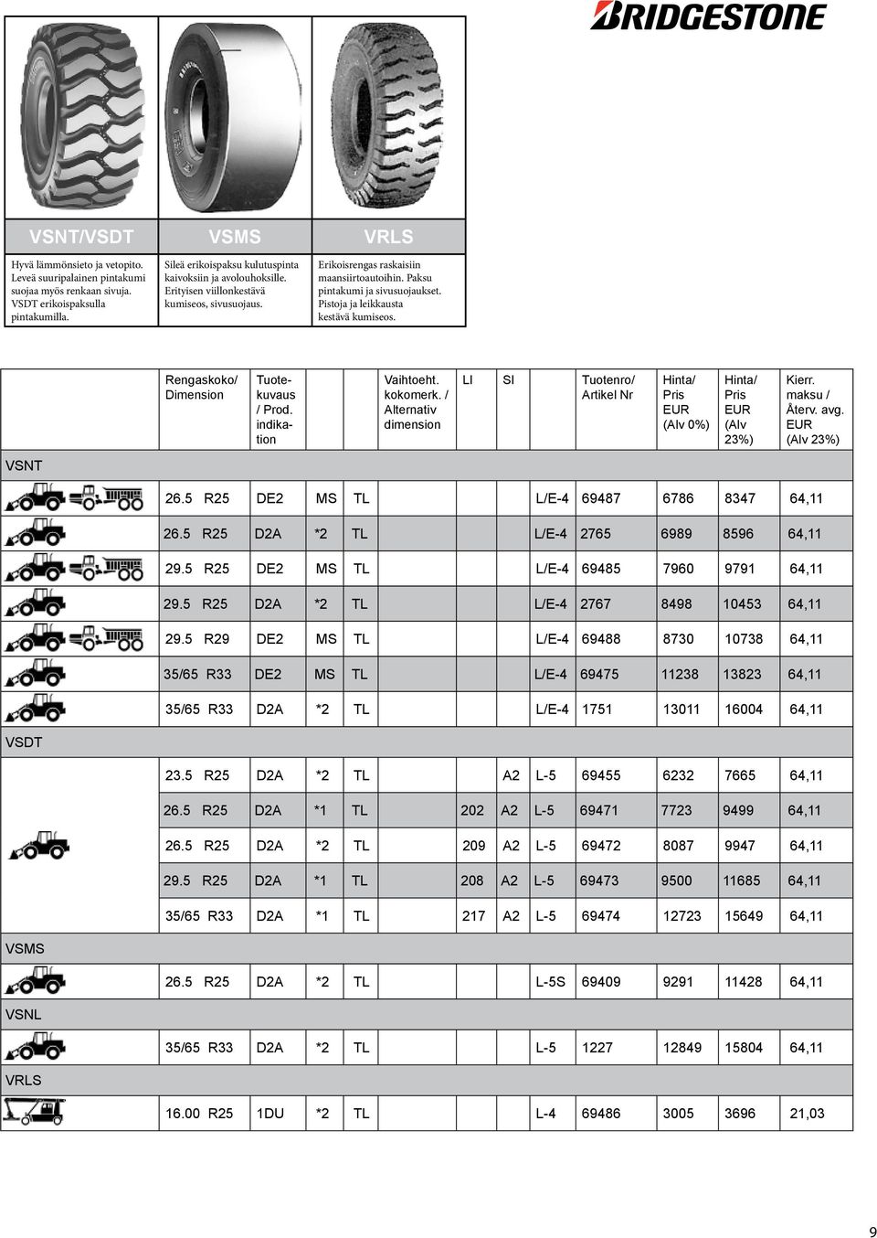 Pistoja ja leikkausta kestävä kumiseos. Tuotekuvaus / Prod. indikation Vaihtoeht. kokomerk. / Alternativ dimension LI SI Tuotenro/ Artikel Nr (Alv 23%) Kierr. maksu / Återv. avg. VSNT 26.