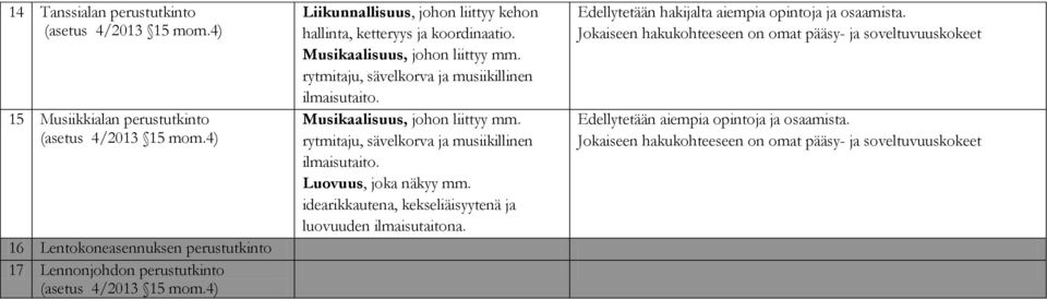 rytmitaju, sävelkorva ja musiikillinen ilmaisutaito. Edellytetään hakijalta aiempia opintoja ja osaamista.