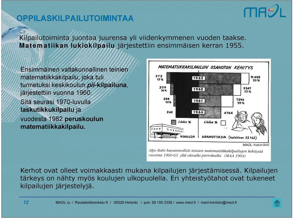 Ensimmäinen valtakunnallinen teinien matematiikkakilpailu, joka tuli tunnetuksi keskikoulun pii-kilpailuna, järjestettiin vuonna 1960.