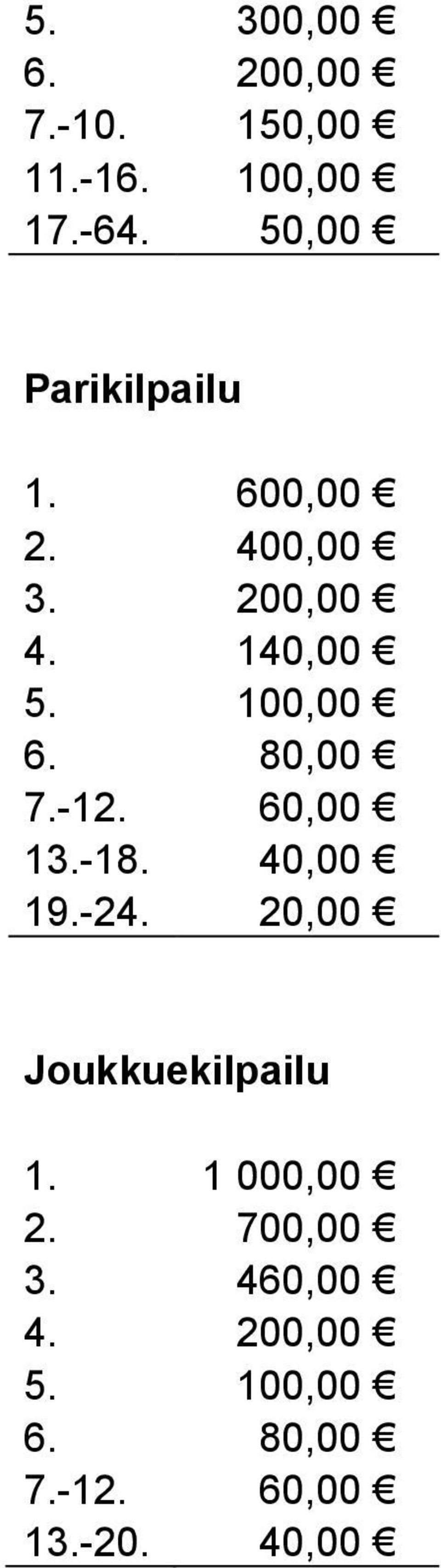 100,00 6. 80,00 7.-12. 60,00 13.-18. 40,00 19.-24.