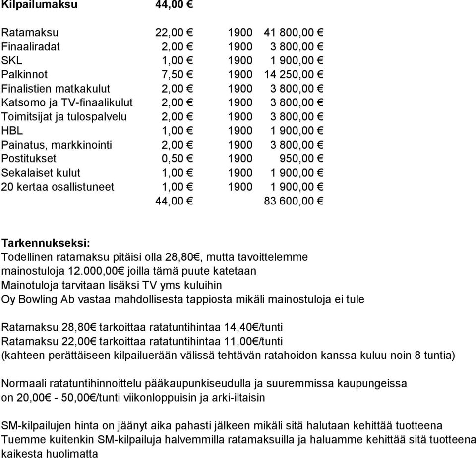 1900 1 900,00 20 kertaa osallistuneet 1,00 1900 1 900,00 44,00 83 600,00 Tarkennukseksi: Todellinen ratamaksu pitäisi olla 28,80, mutta tavoittelemme mainostuloja 12.