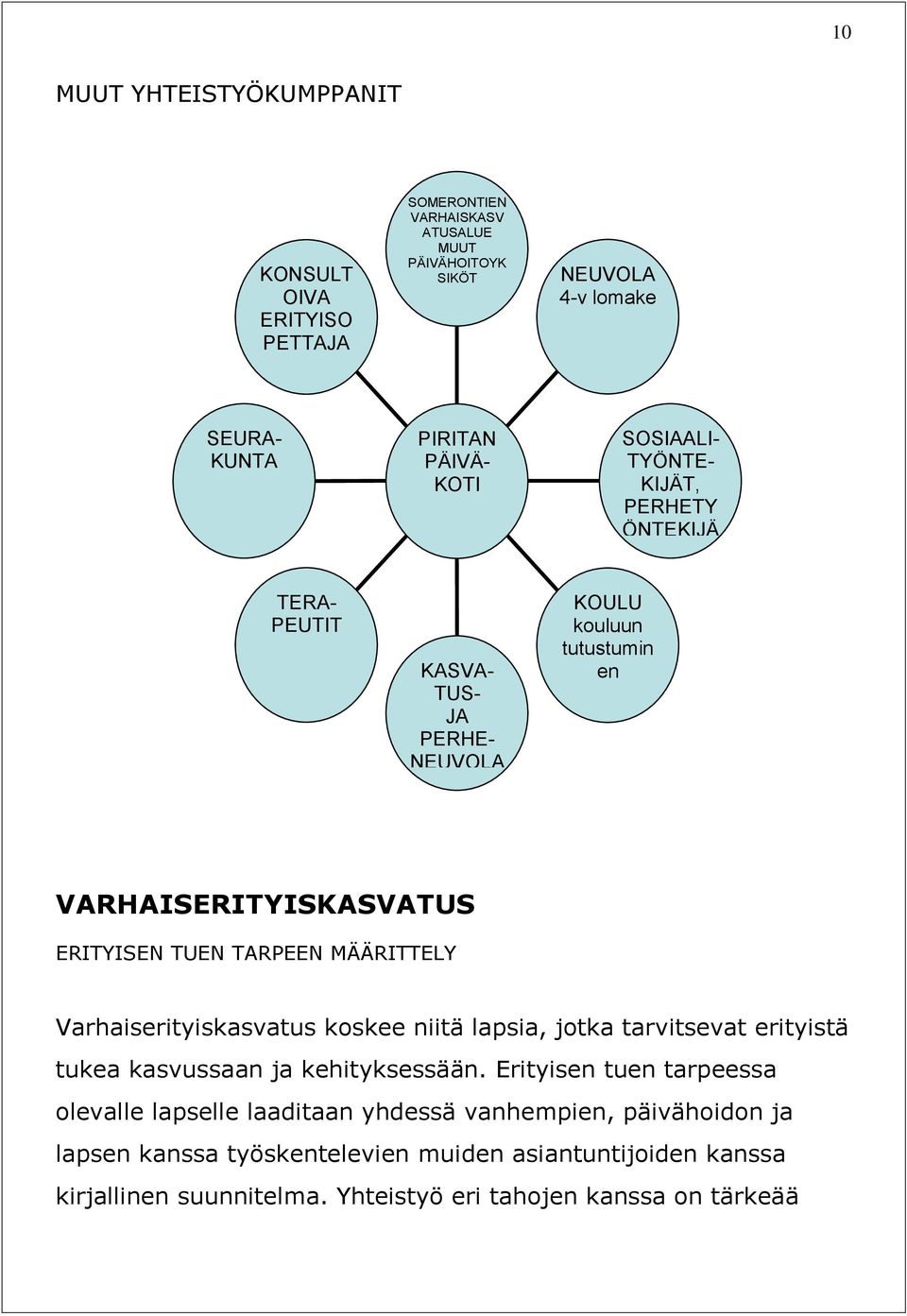 MÄÄRITTELY Varhaiserityiskasvatus koskee niitä lapsia, jotka tarvitsevat erityistä tukea kasvussaan ja kehityksessään.