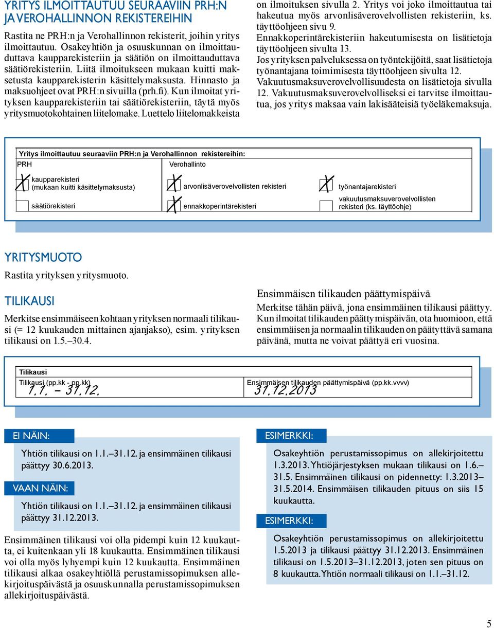 yhteystiedot PRH:n ja Verohallinnon (posti- tai käyntiosoite rekisterit, pakollinen) joihin yritys ilmoittautuu.