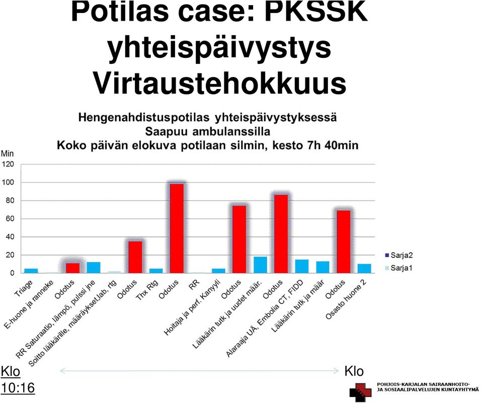 yhteispäivystys