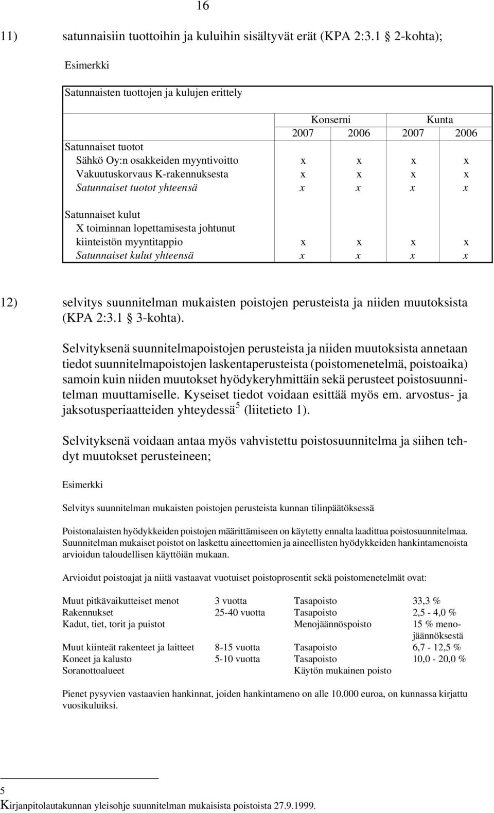 x Satunnaiset kulut X toiminnan lopettamisesta johtunut kiinteistön myyntitappio x x x x Satunnaiset kulut yhteensä x x x x 12) selvitys suunnitelman mukaisten poistojen perusteista ja niiden