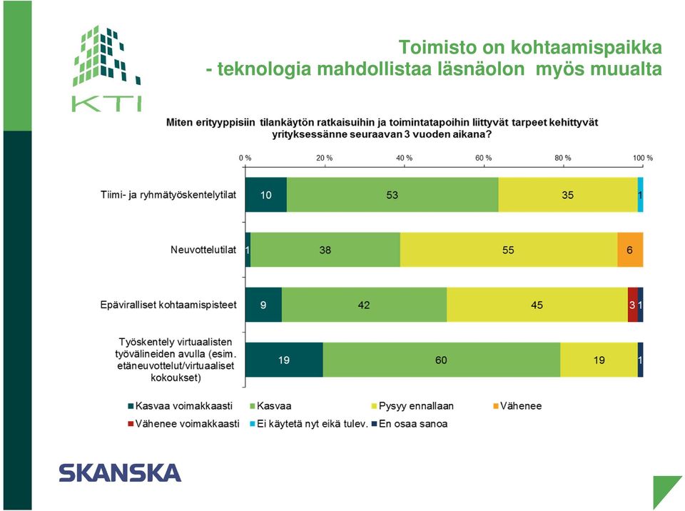 teknologia