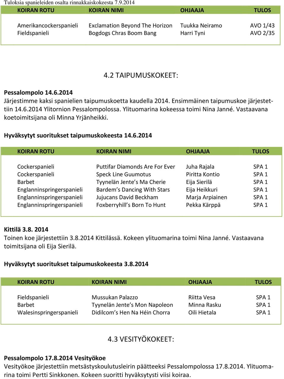 Ylituomarina kokeessa toimi Nina Janné. Vastaavana koetoimitsijana oli Minna Yrjänheikki. Hyväksytyt suoritukset taipumuskokeesta 14.6.