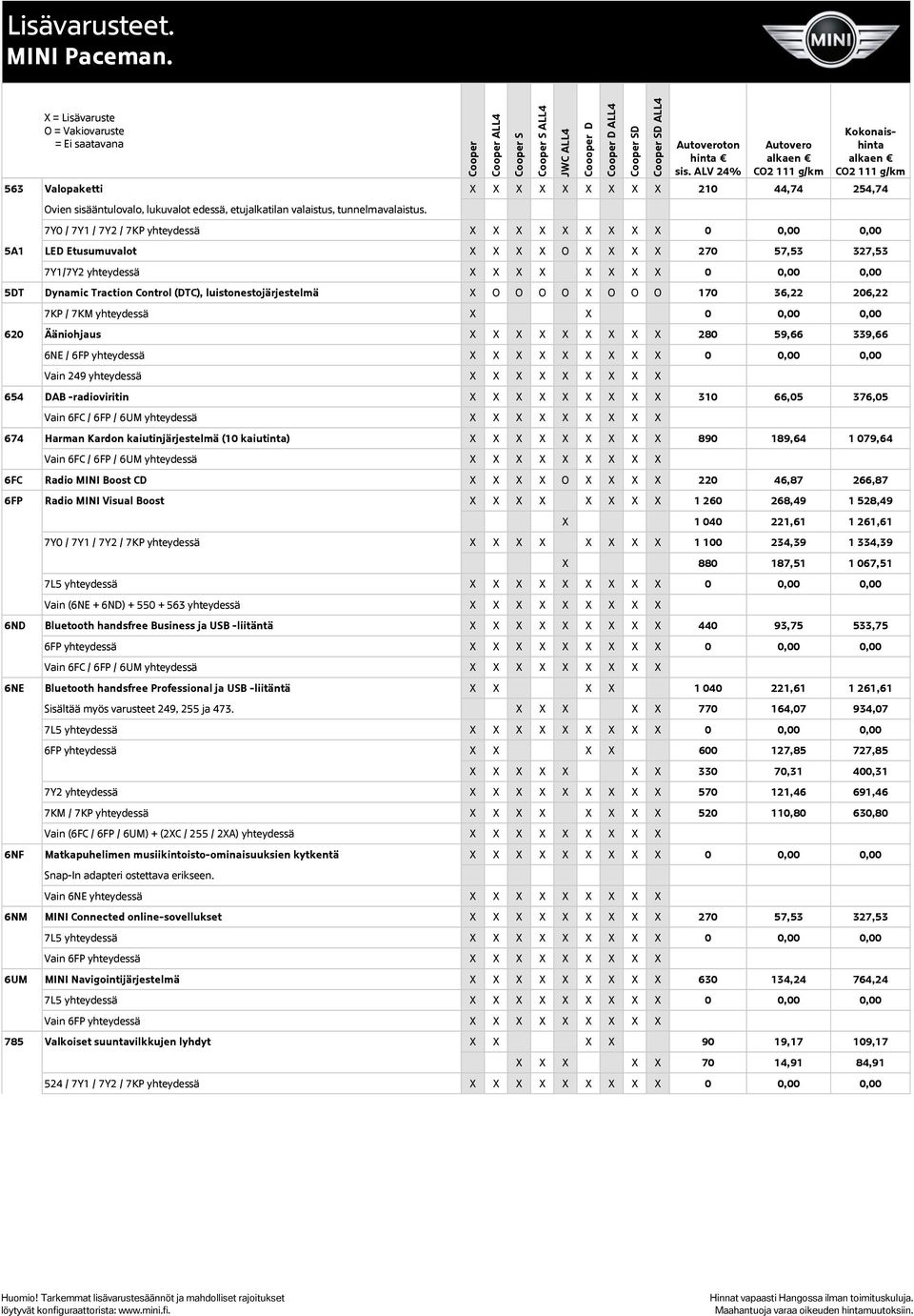 luistonestojärjestelmä X X 170 36,22 206,22 7KP / 7KM yhteydessä X X 0 0,00 0,00 620 Ääniohjaus X X X X X X X X X 280 59,66 339,66 6NE / 6FP yhteydessä X X X X X X X X X 0 0,00 0,00 Vain 249