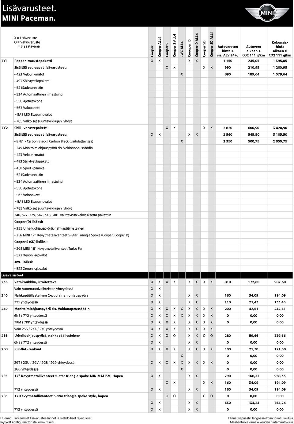 X X 2 820 600,90 3 420,90 Lisävarusteet Sisältää seuraavat lisävarusteet: X X X X 2 560 545,50 3 105,50 - BFE1 - Carbon Black Carbon Black (vaihdettavissa) X 2 350 500,75 2 850,75-249