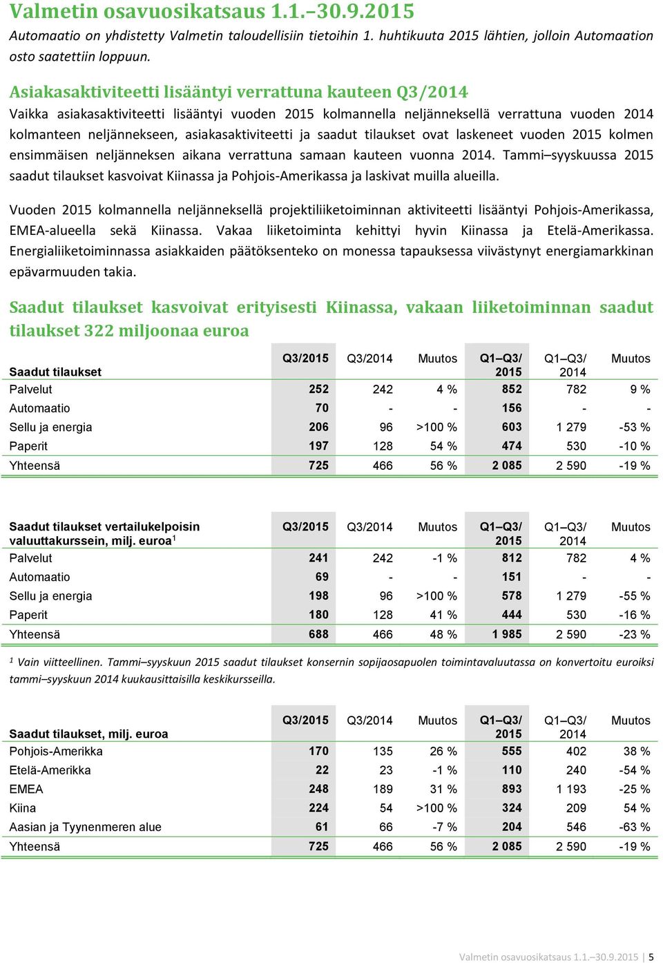 asiakasaktiviteetti ja saadut tilaukset ovat laskeneet vuoden 2015 kolmen ensimmäisen neljänneksen aikana verrattuna samaan kauteen vuonna 2014.