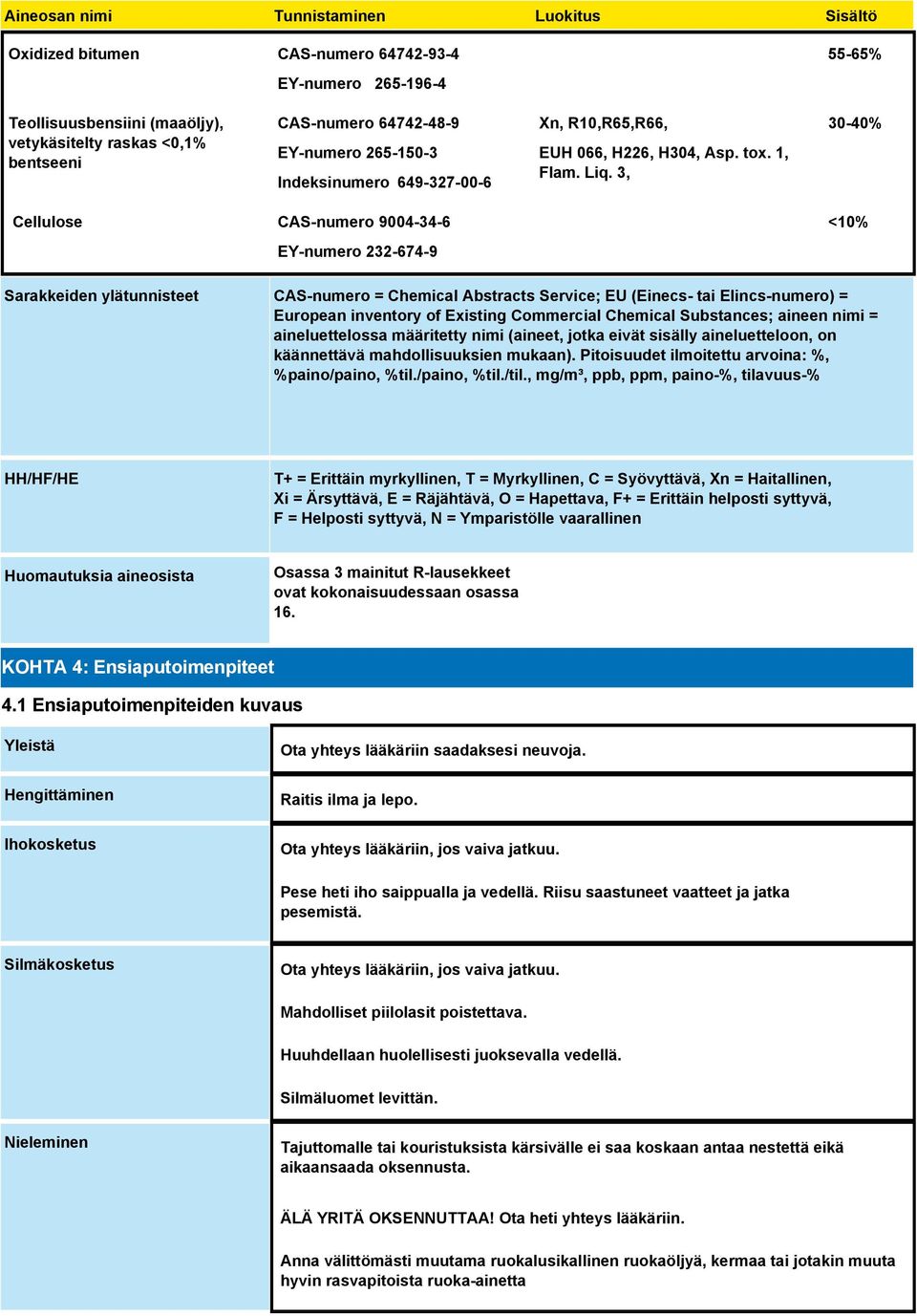 3, 30-40% Cellulose CAS-numero 9004-34-6 EY-numero 232-674-9 <10% Sarakkeiden ylätunnisteet CAS-numero = Chemical Abstracts Service; EU (Einecs- tai Elincs-numero) = European inventory of Existing