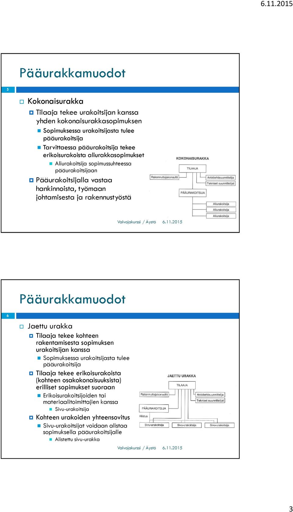 urakka Tilaaja tekee kohteen rakentamisesta sopimuksen urakoitsijan kanssa Sopimuksessa urakoitsijasta tulee pääurakoitsija Tilaaja tekee erikoisurakoista (kohteen osakokonaisuuksista) erilliset