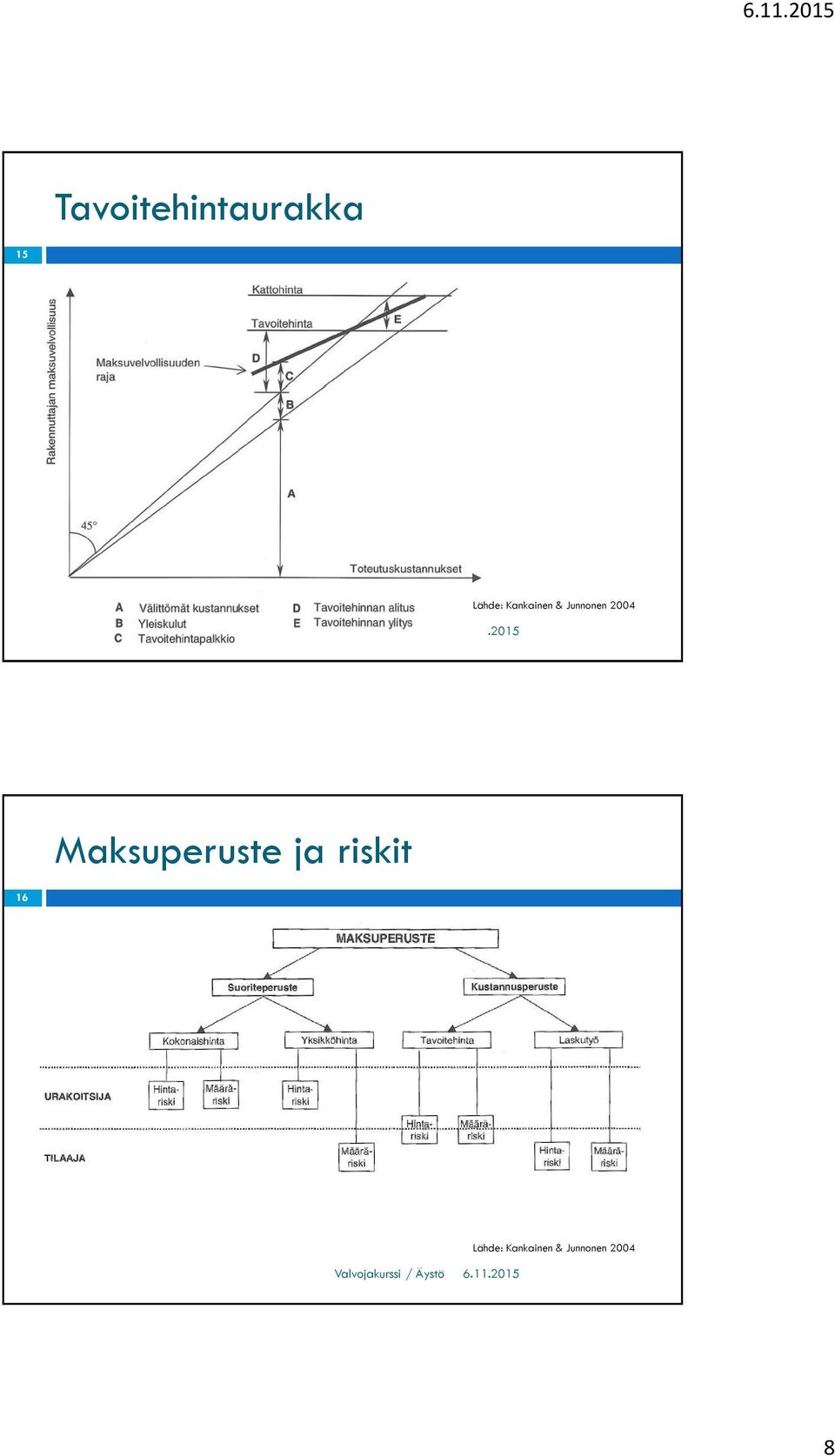 Maksuperuste ja riskit 16