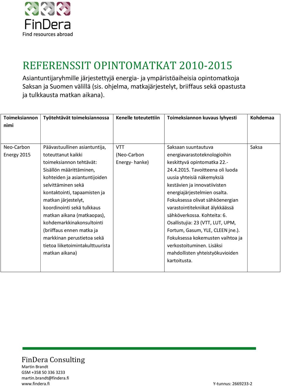 Toimeksiannon nimi Työtehtävät toimeksiannossa Kenelle toteutettiin Toimeksiannon kuvaus lyhyesti Kohdemaa Neo-Carbon Energy 2015 (briiffaus ennen matka ja VTT (Neo-Carbon Energy- hanke)