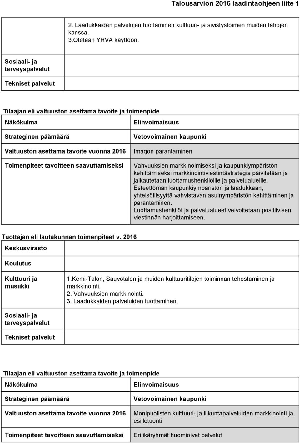 luottamushenkilöille ja palvelualueille. Esteettömän kaupunkiympäristön ja laadukkaan, yhteisöllisyyttä vahvistavan asuinympäristön kehittäminen ja parantaminen.