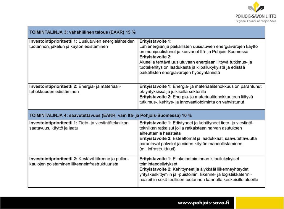 kilpailukykyistä ja edistää paikallisten energiavarojen hyödyntämistä Investointiprioriteetti 2: Energia- ja materiaalitehokkuuden edistäminen Erityistavoite 1: Energia- ja materiaalitehokkuus on