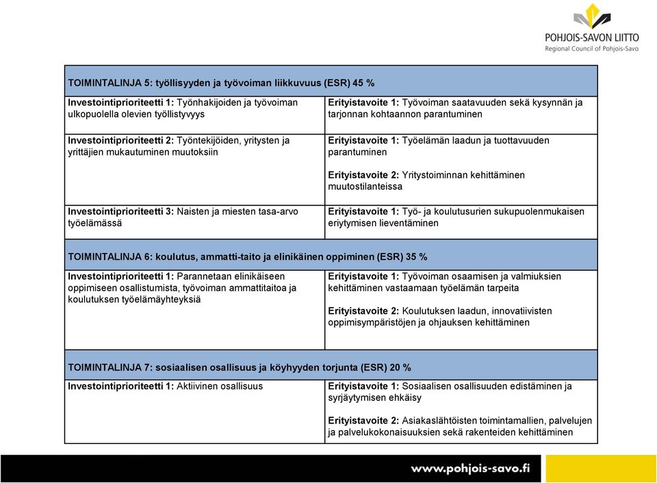 parantuminen Erityistavoite 2: Yritystoiminnan kehittäminen muutostilanteissa Investointiprioriteetti 3: Naisten ja miesten tasa-arvo työelämässä Erityistavoite 1: Työ- ja koulutusurien