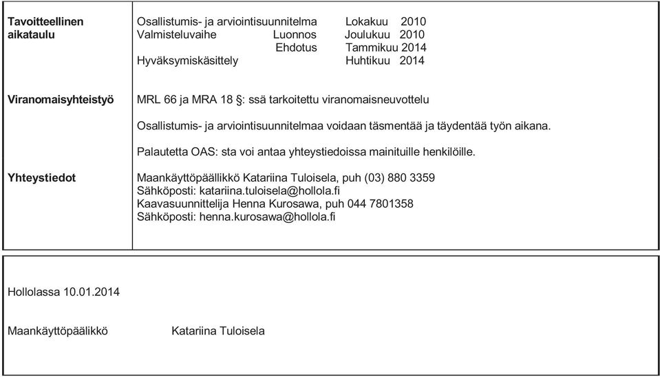 Palautetta OAS: sta voi antaa yhteystiedoissa mainituille henkilöille. Yhteystiedot Maankäyttöpäällikkö Katariina Tuloisela, puh (03) 880 3359 Sähköposti: katariina.