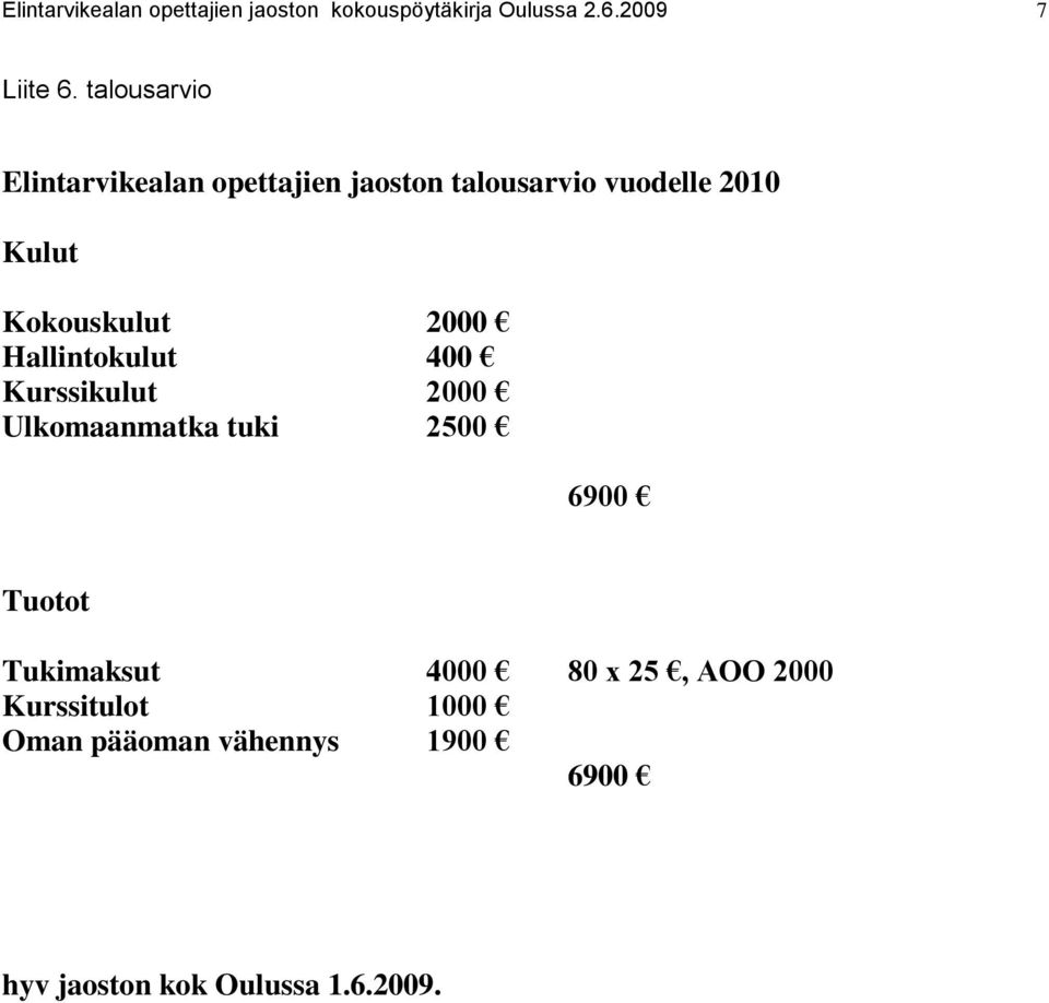 Kulut Kokouskulut 2000 Hallintokulut 400 Kurssikulut 2000 Ulkomaanmatka