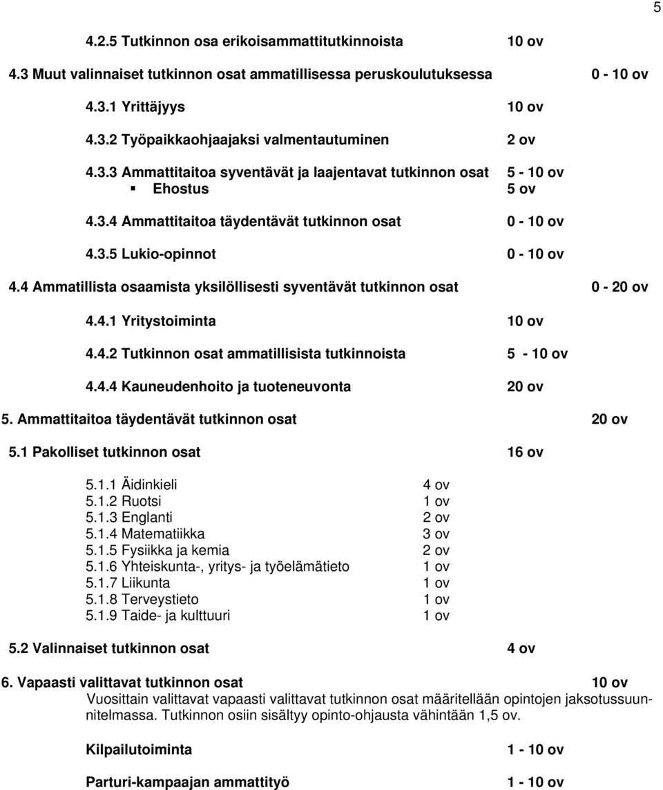 4.4 Kauneudenhoito ja tuoteneuvonta 20 ov 5. Ammattitaitoa täydentävät tutkinnon osat 20 ov 5.1 Pakolliset tutkinnon osat 16 ov 5.1.1 Äidinkieli 4 ov 5.1.2 Ruotsi 1 ov 5.1.3 Englanti 2 ov 5.1.4 Matematiikka 3 ov 5.