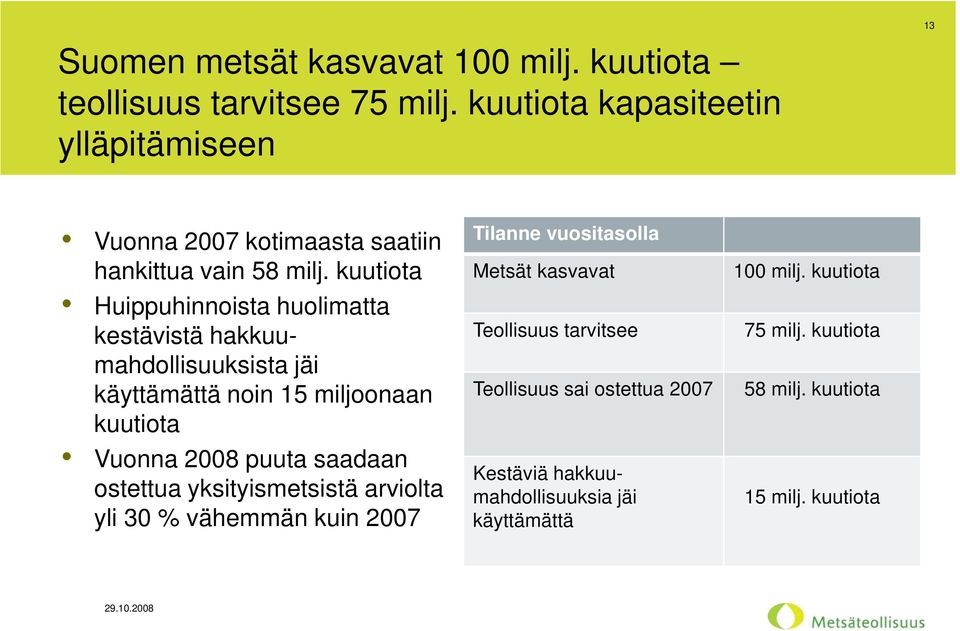 kuutiota Huippuhinnoista huolimatta kestävistä hakkuumahdollisuuksista jäi käyttämättä noin 15 miljoonaan kuutiota Vuonna 2008 puuta saadaan