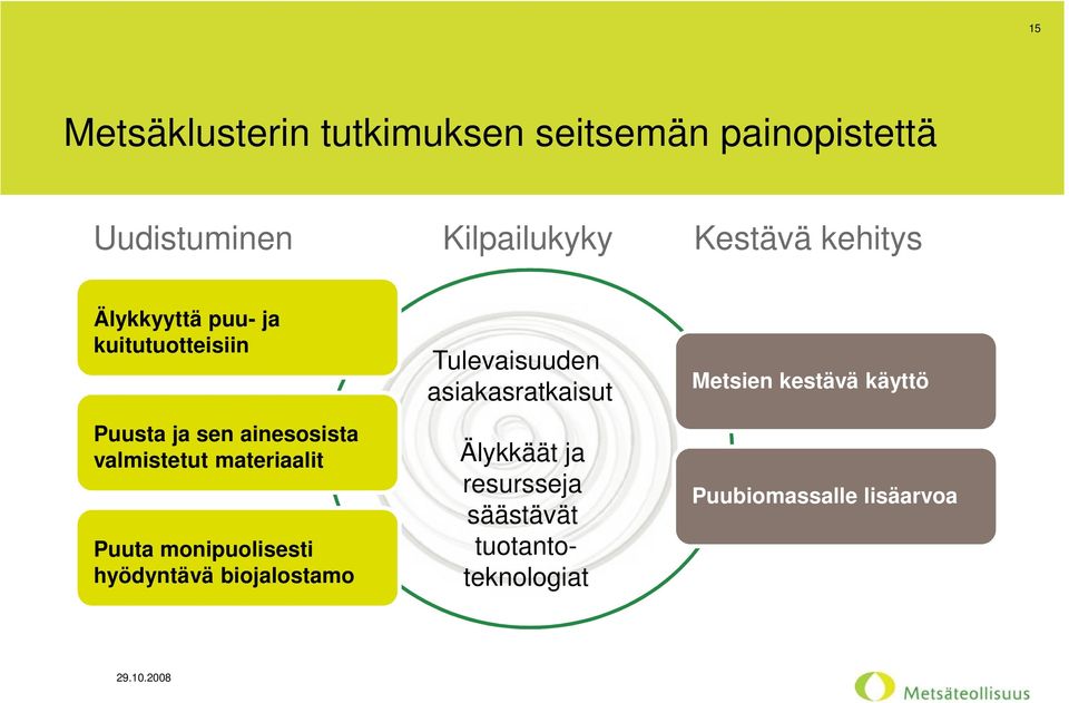 materiaalit Puuta monipuolisesti hyödyntävä biojalostamo Tulevaisuuden asiakasratkaisut