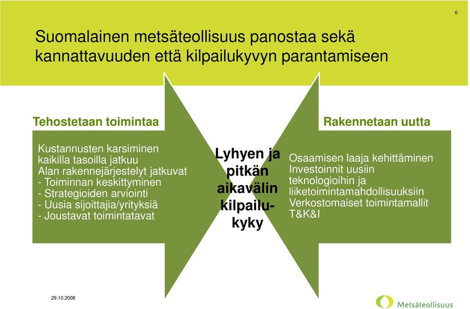 arviointi - Uusia sijoittajia/yrityksiä - Joustavat toimintatavat Lyhyen ja pitkän aikavälin kilpailukyky Rakennetaan uutta