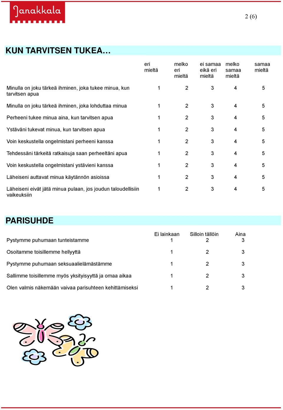 4 5 Voin keskustella ongelmistani ystävieni kanssa 4 5 Lähseni auttavat minua käytännön asioissa 4 5 Lähseni vät jätä minua pulaan, jos joudun taloudellisiin vaikeuksiin 4 5 PARISUHDE Ei Silloin