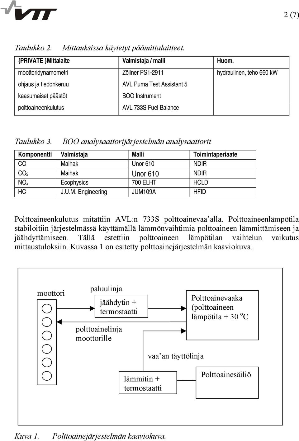 BOO analysaattorijärjestelmän analysaattorit Komponentti Valmistaja Malli Toimintaperiaate CO Maihak Unor 610 NDIR CO2 Maihak Unor 610 NDIR NOx Ecophysics 700 ELHT HCLD HC J.U.M. Engineering JUM109A HFID Polttoaineenkulutus mitattiin AVL:n 733S polttoainevaa alla.