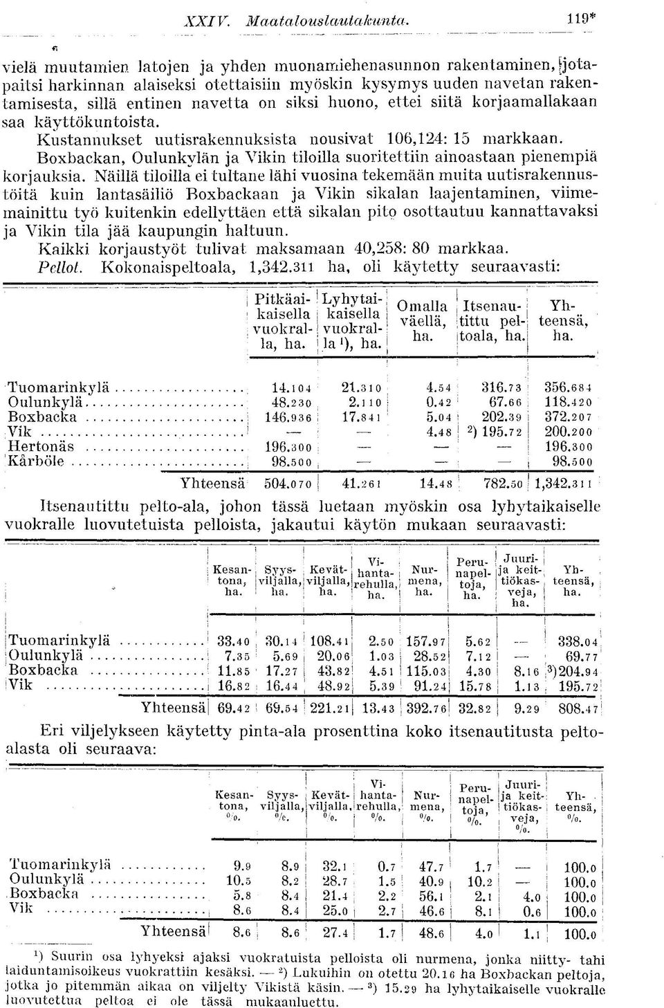 korjaamallakaan saa käyttökuntosta. Kustannukset uutsrakennukssta nousvat 06,24: 5 markkaan. Boxbackan, Oulunkylän ja Vkn tlolla suortettn anoastaan penempä korjauksa.