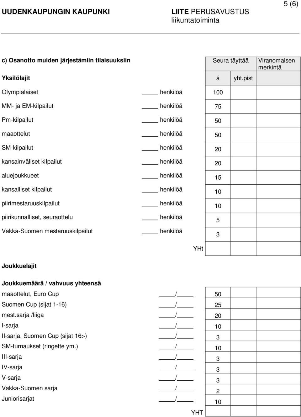 piirimestaruuskilpailut piirikunnalliset, seuraottelu Vakka-Suomen mestaruuskilpailut 00 7 0 0 0 0 YHt Joukkuelajit Joukkuemäärä / vahvuus