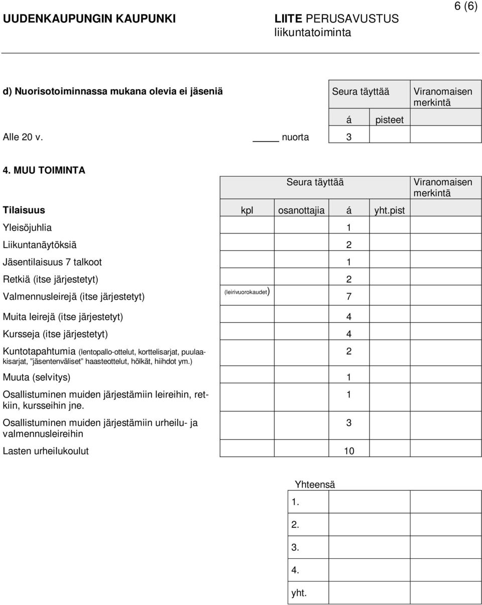 (itse järjestetyt) 4 Kursseja (itse järjestetyt) 4 Kuntotapahtumia (lentopallo-ottelut, korttelisarjat, puulaakisarjat, jäsentenväliset haasteottelut, hölkät,