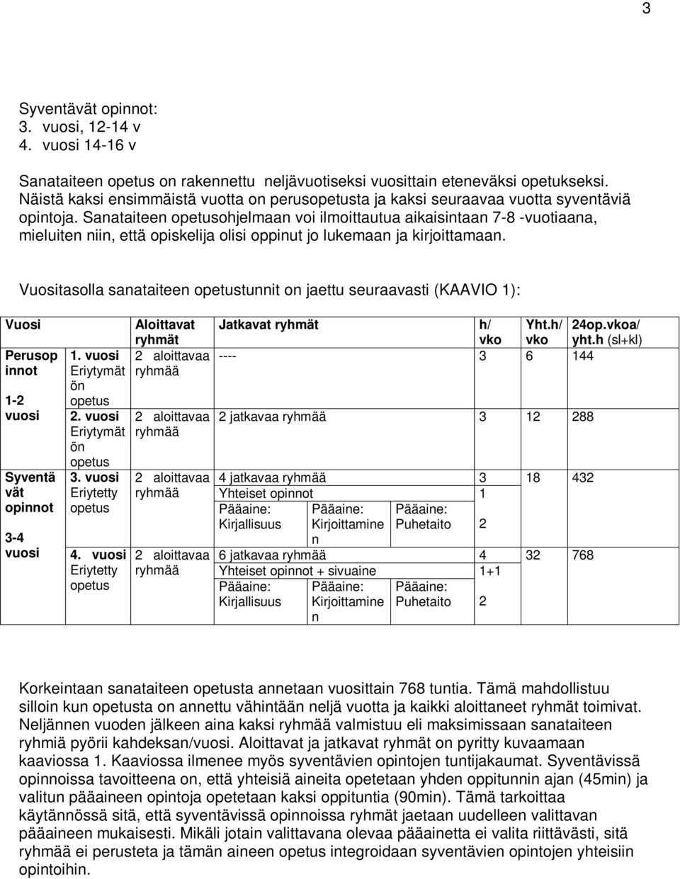 Sanataiteen opetusohjelmaan voi ilmoittautua aikaisintaan 7-8 -vuotiaana, mieluiten niin, että opiskelija olisi oppinut jo lukemaan ja kirjoittamaan.