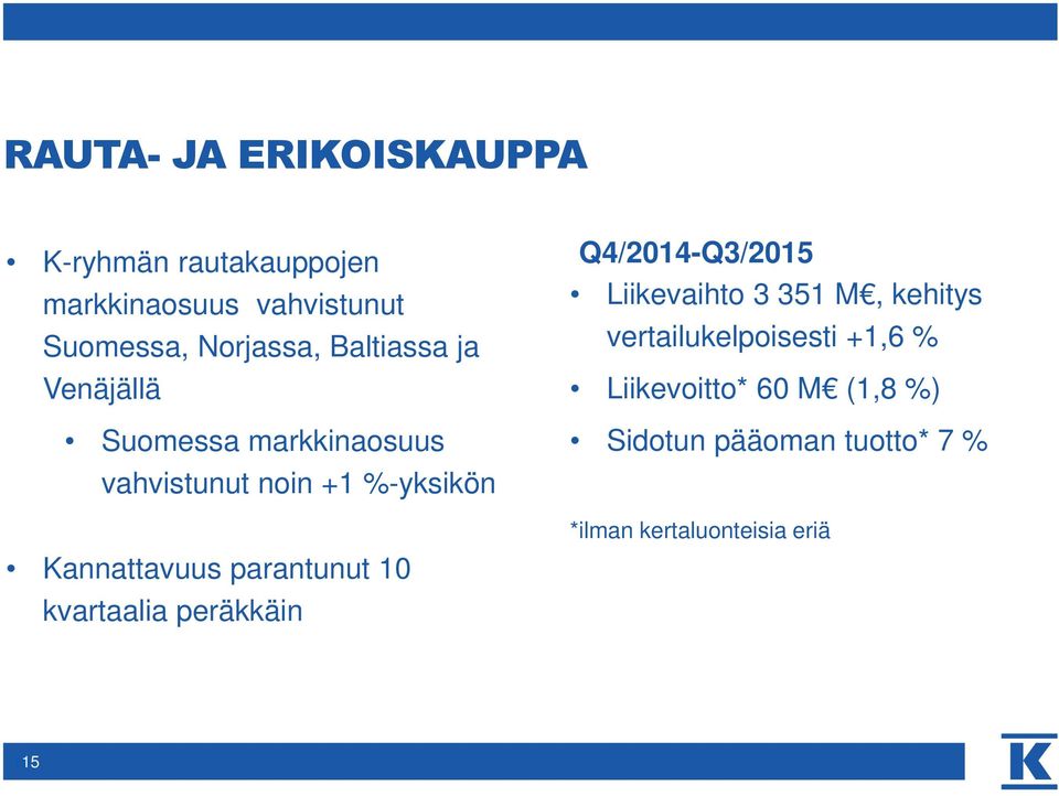 parantunut 10 kvartaalia peräkkäin Q4/2014-Q3/2015 Liikevaihto 3 351 M, kehitys