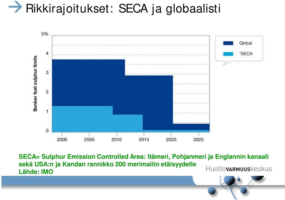 Pohjanmeri ja Englannin kanaali sekä USA:n ja