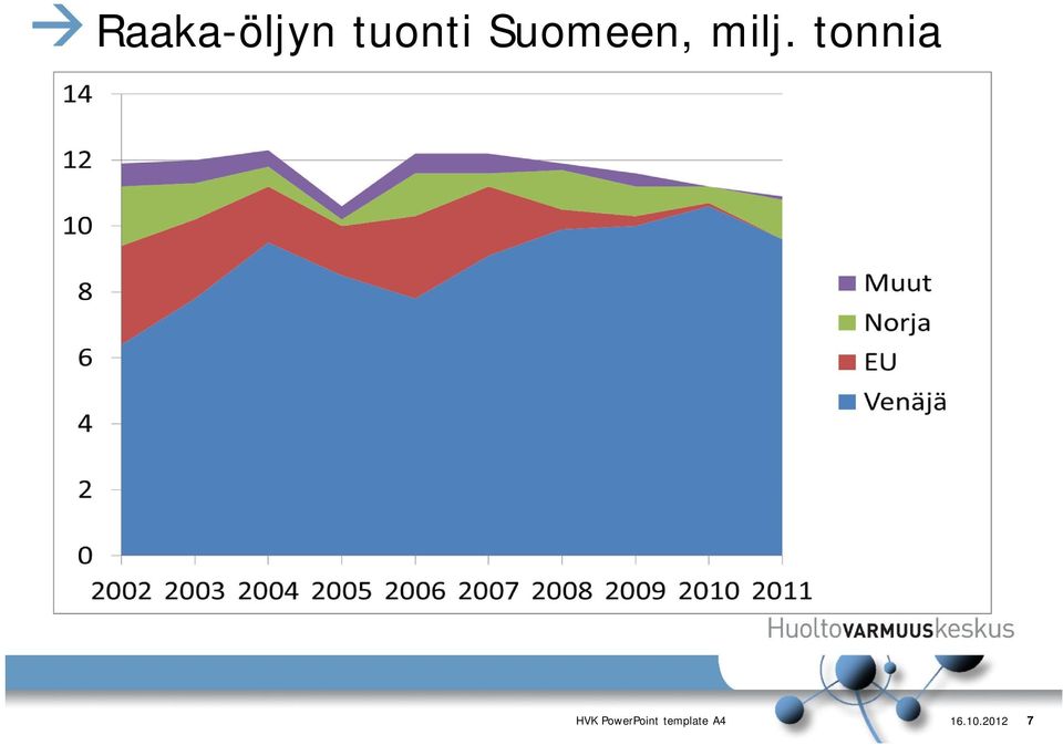 tonnia HVK