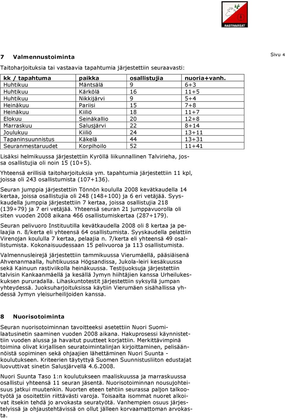 13+11 Tapaninsuunnistus Käkelä 44 13+31 Seuranmestaruudet Korpihoilo 52 11+41 Lisäksi helmikuussa järjestettiin Kyröllä liikunnallinen Talvirieha, jossa osallistujia oli noin 15 (10+5).