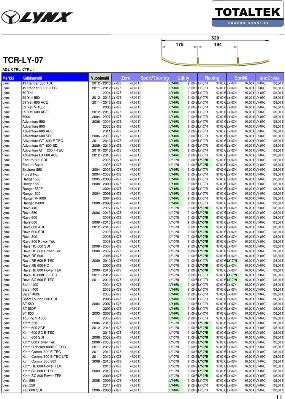 LY-07C 103,00 Lynx 59 Yeti 600 ACE 2011-2013 LY-07Z 47,00 LY-07U 91,00 LY-07R 97,00 LY-07N 97,00 LY-07C 103,00 Lynx 59 Yeti V-1000 2005 LY-07Z 47,00 LY-07U 91,00 LY-07R 97,00 LY-07N 97,00 LY-07C