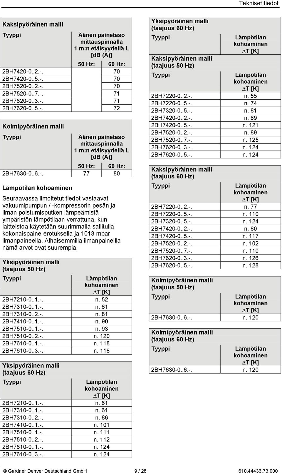 vastaavat vakuumipumpun / -kompressorin pesän ja ilman poistumisputken lämpeämistä ympäristön lämpötilaan verrattuna, kun laitteistoa käytetään suurimmalla sallitulla kokonaispaine-erotuksella ja